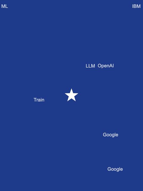 AI Typing Star Game screenshot