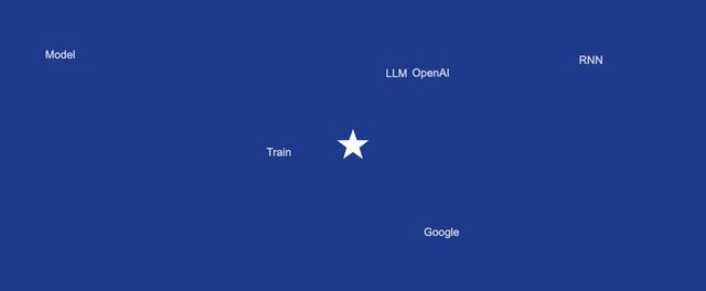AI Typing Star Game